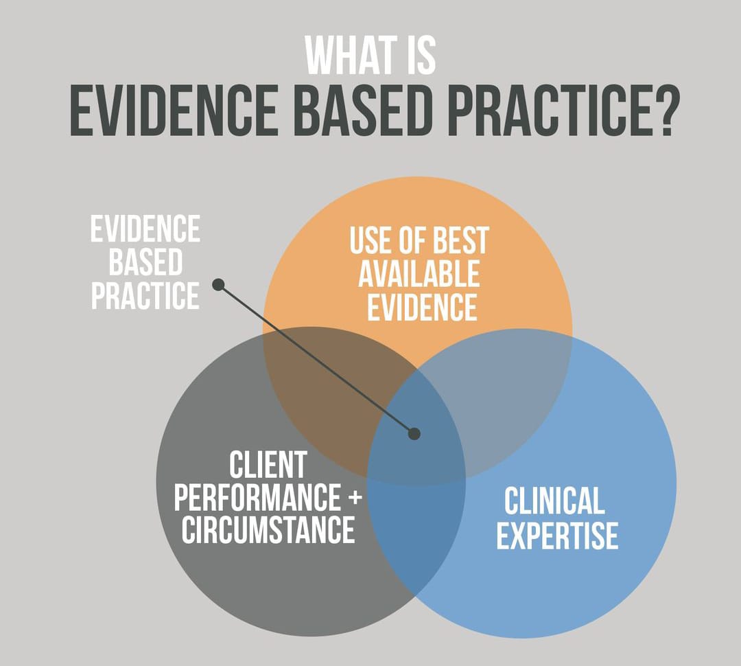 Evidence-Based Practice