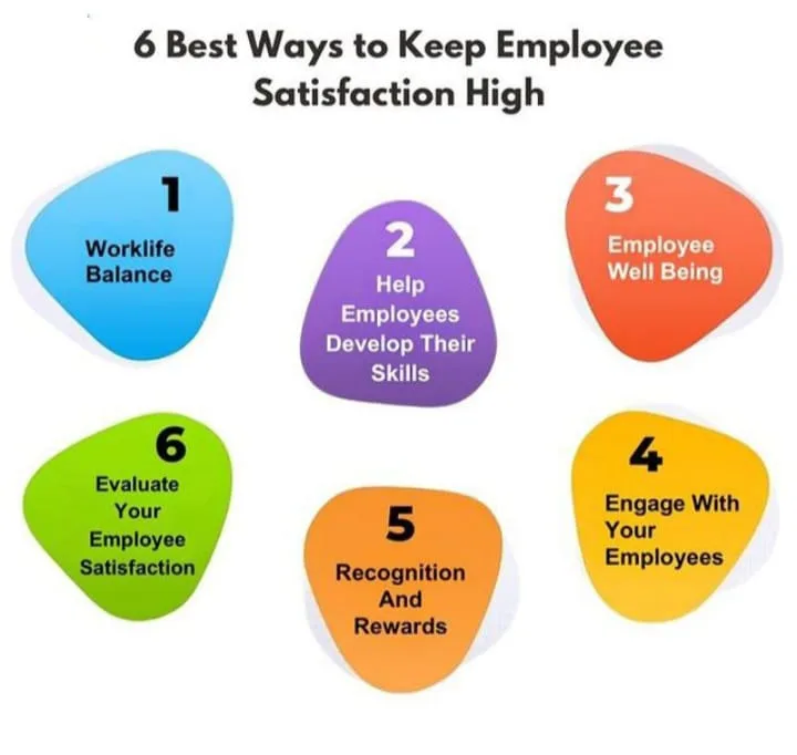 Employee Retention