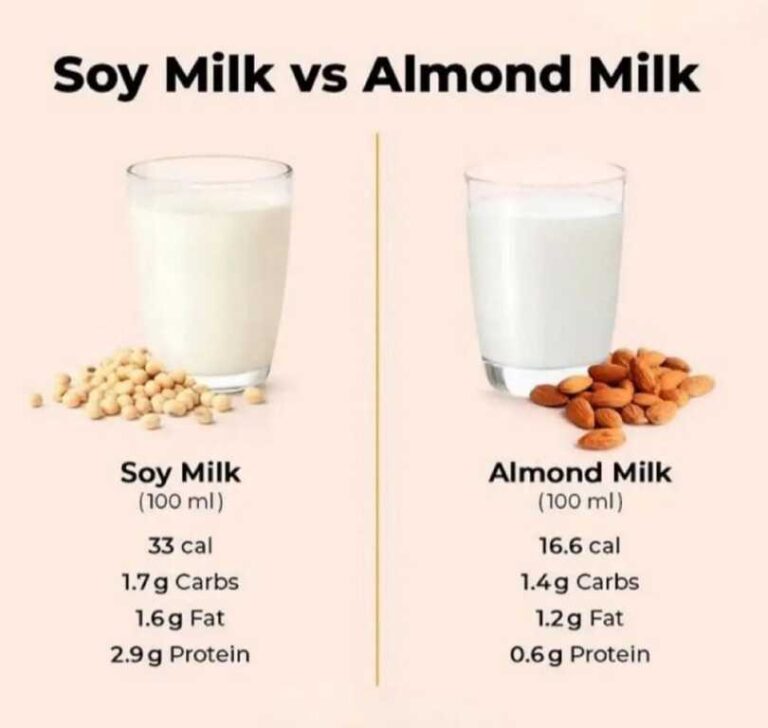 soy milk